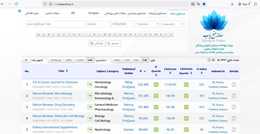 به روزرسانی شاخص های استنادی مجلات و نمایه های آنها از طریق سامانه منبع یاب 